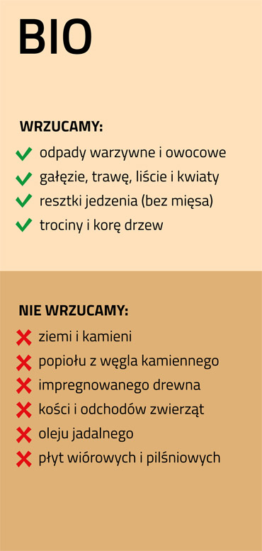 Co powinno się wrzucać oraz czego nie powinno się wrzucać do koszy bio