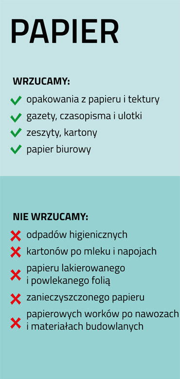 Co powinno się wrzucać oraz czego nie powinno się wrzucać do koszy z papierem